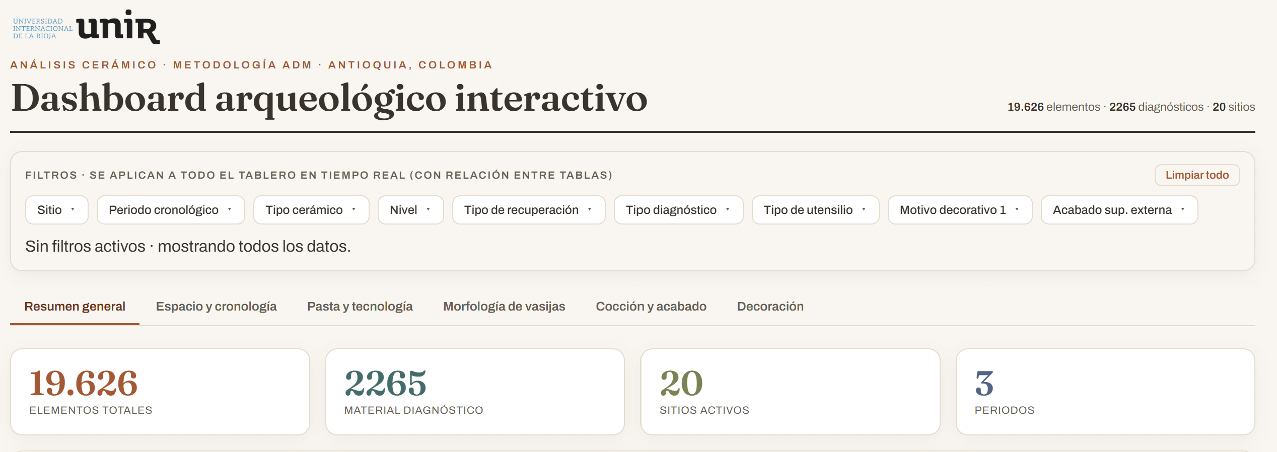 Visualización de Dashboard
